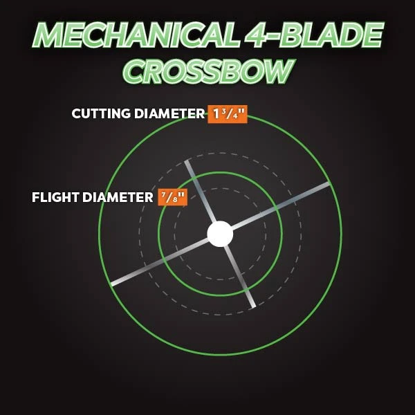 TruGlo Crossbow Broadhead Titanium X Mechanical 4 Blade 100 Grain 1 3/4″ Cut 3 Pack TG3202AX 2 TruGlo Crossbow Broadhead Titanium X Mechanical 4 Blade 100 Grain 1 3/4″ Cut 3 Pack TG3202AX - Image 2